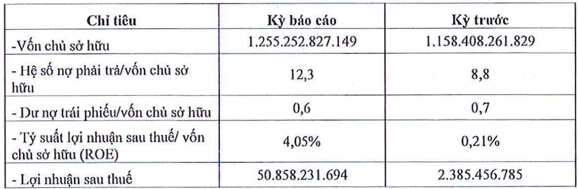 Các chỉ tiêu tài chính nửa đầu năm 2024 của Kita Invest (Nguồn: HNX)