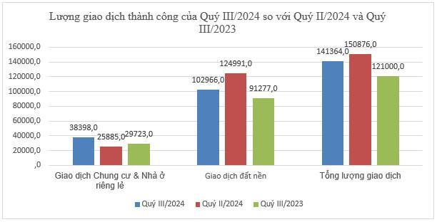 Gần 26.000 bất động sản ế khách trên cả nước - ảnh 1