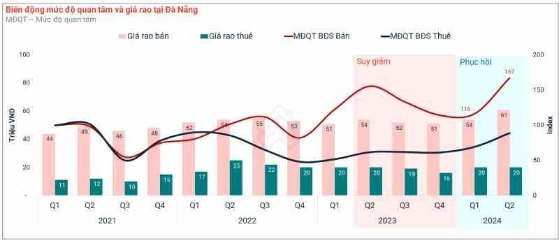 Nguồn: Batdongsan.com.vn