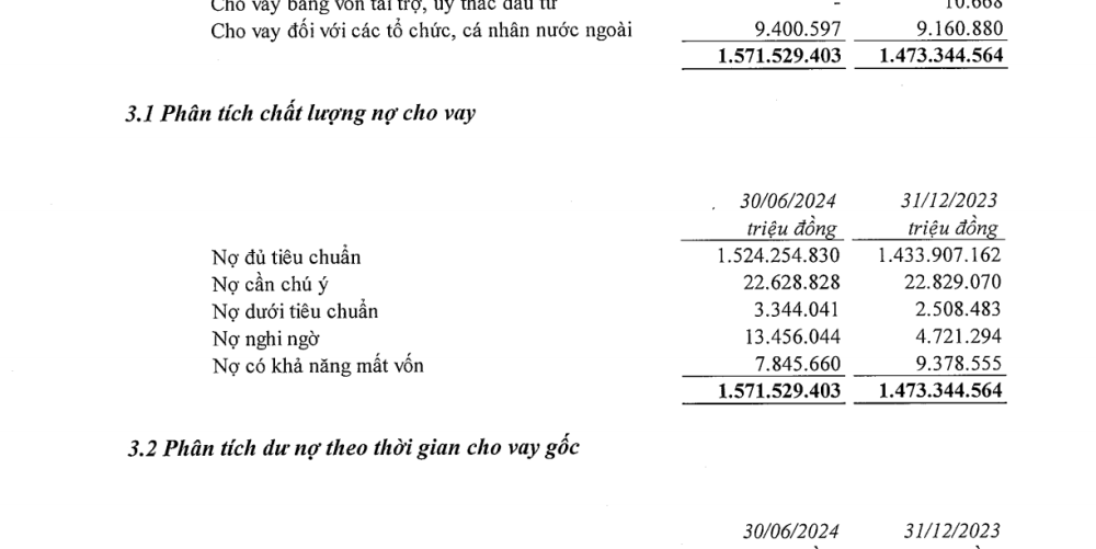 Nợ nhóm 4 của VietinBank tăng đột biến chỉ trong 2 quý vừa qua.