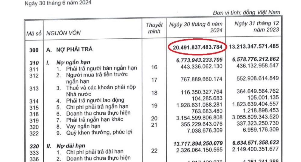 Hết quý II/2024, nợ phải trả của Kinh Bắc ghi nhận hơn 20.491 tỷ đồng.