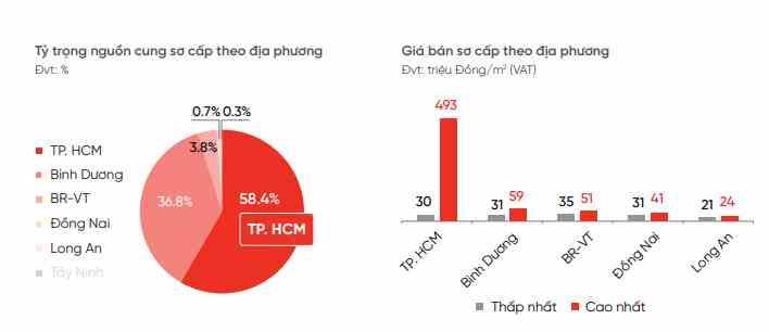 Nguồn: DKRA.