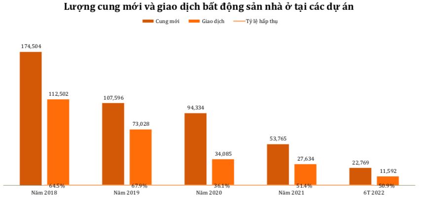 Cuối năm 2022: BĐS sẽ là kênh đầu tư đối phó với lạm phát?                                    