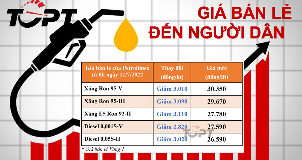 Những thông tin đáng chú ý nhất thị trường ô tô xe máy Việt Nam tuần qua                                    