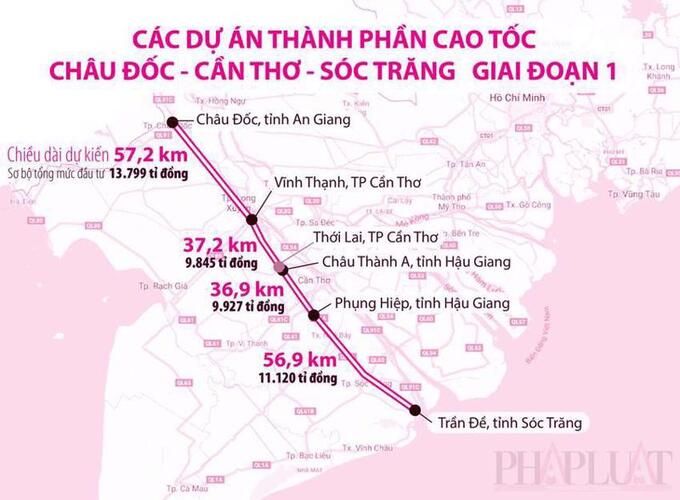 Sắp khởi công đại dự án đường bộ cao tốc Châu Đốc – Cần Thơ – Sóc Trăng gần 45.000 tỷ đồng                                    