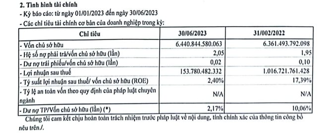 DOJI của ông Đỗ Minh Phú đã tất toán hết các lô trái phiếu phát hành “nuôi” mảng bất động sản                                    